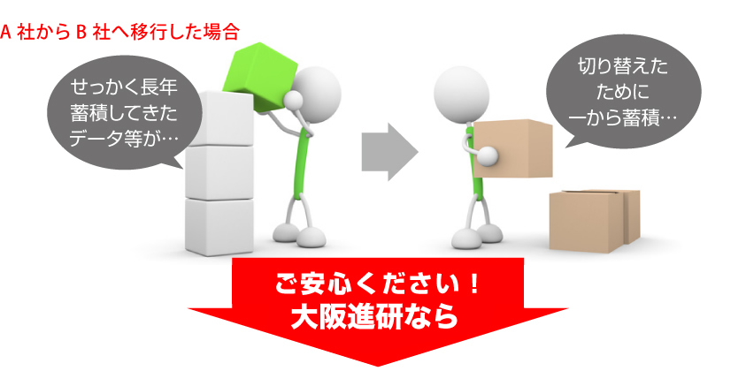 A 社からB 社へ移行した場合 せっかく長年蓄積してきたデータ等が… 切り替えたために一から蓄積… ご安心ください！