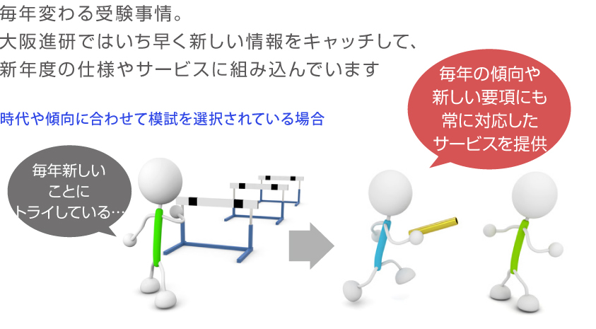 毎年変わる受験事情。大阪進研ではいち早く新しい情報をキャッチして、新年度の仕様やサービスに組み込んでいます 時代や傾向に合わせて模試を選択されている場合 毎年新しいことにトライしている… 毎年の傾向や新しい要項にも常に対応したサービスを提供