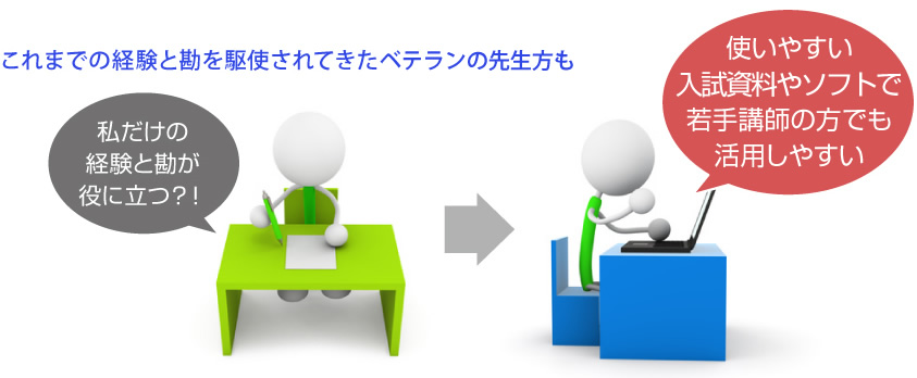 これまでの経験と勘を駆使されてきたベテラン講師様も 私だけの経験と勘が役に立つ？！ 使いやすいPCソフトやツールで若手講師の方でも活用しやすい