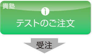 テストのご注文