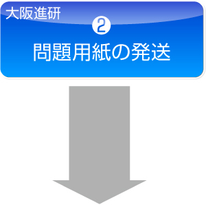 問題用紙の発送