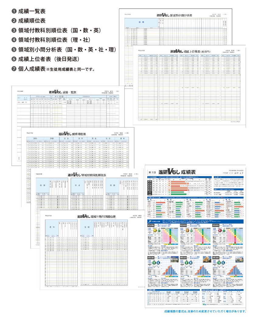 1.成績一覧表2.成績順位表3.領域付教科別順位表（国・数・英）4.領域付教科別順位表（理・社）5.領域別小問分析表（国・数・英・社・理）6.成績上位者表（後日発送）7.個人成績表 ※生徒用成績表と同一です。