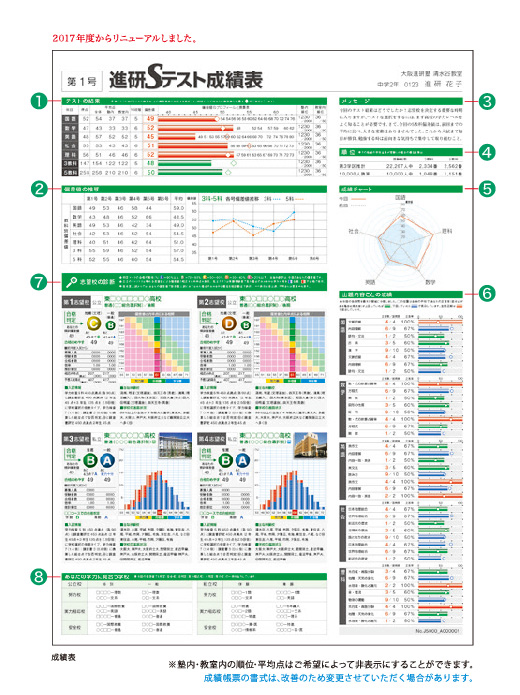 進 研 模試 合格 ライン