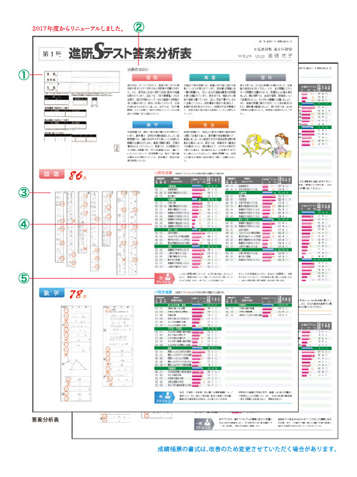 模試 結果 見方 進 研