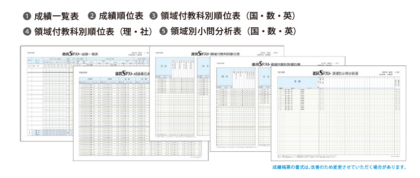 ❶成績一覧表❷クラス別成績表❸成績順位表❹領域付教科別順位表（国・数・英）❺領域付教科別順位表（理・社）❻合計点・教科別度数分布表❼領域別小問分析表（国・数・英）