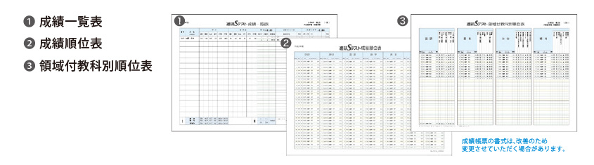 ❶成績一覧表❷成績順位表❸領域付教科別順位表❹合計点・教科別度数分布表