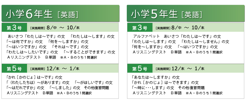 小学6年生（英語）、小学5年生（英語）