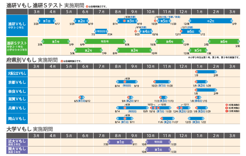 進研Vもし 進研Sテスト実施期間/府県別模試実施期間