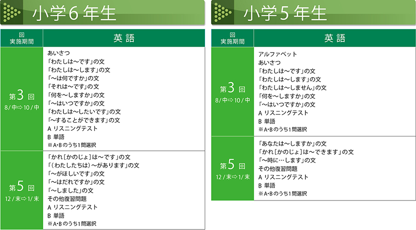 小学6年生（英語）、小学5年生（英語）