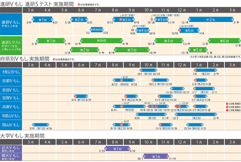 進研Vもし 進研Sテスト実施期間/府県別模試実施期間