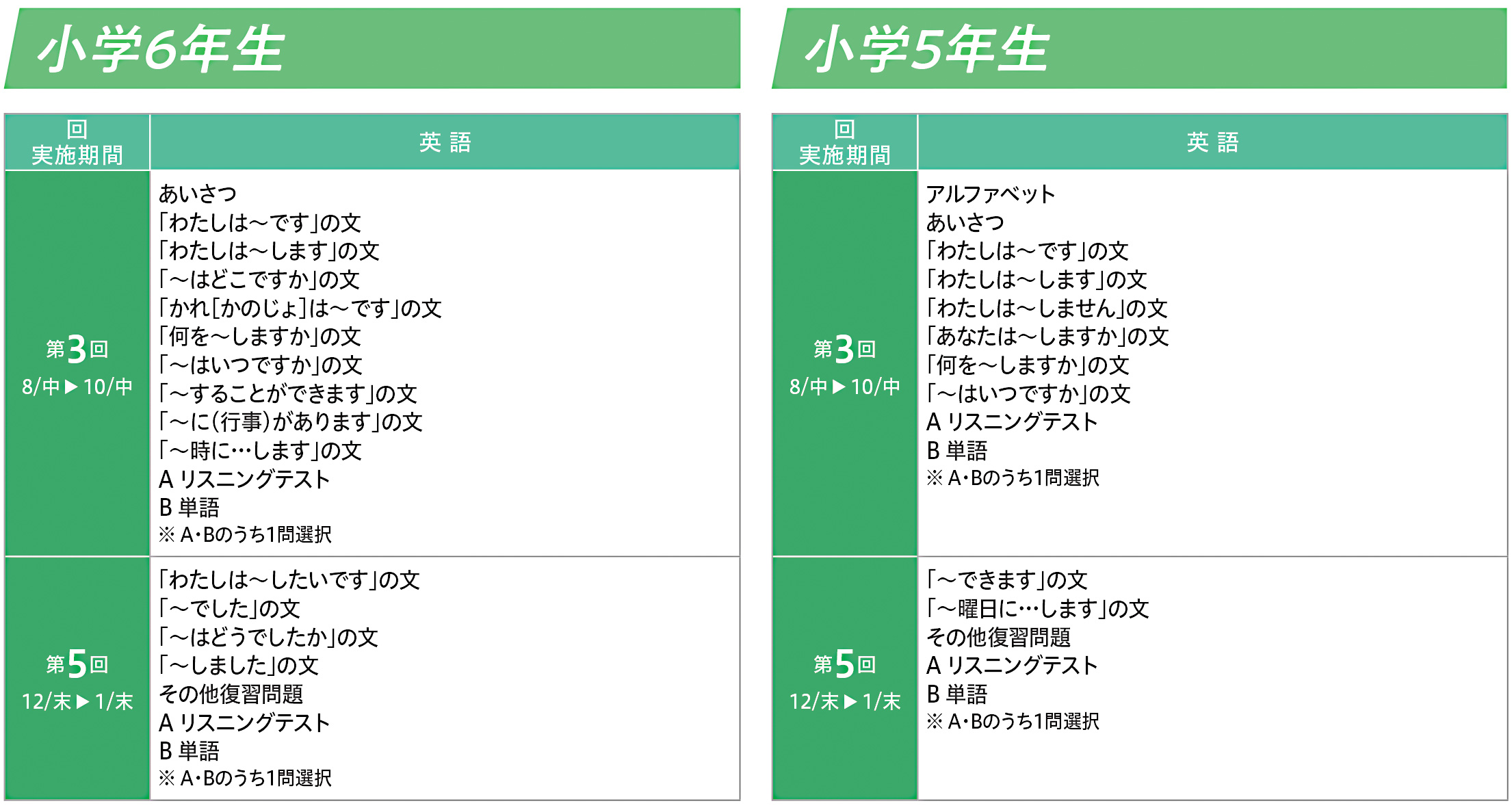 小学6年生（英語）、小学5年生（英語）