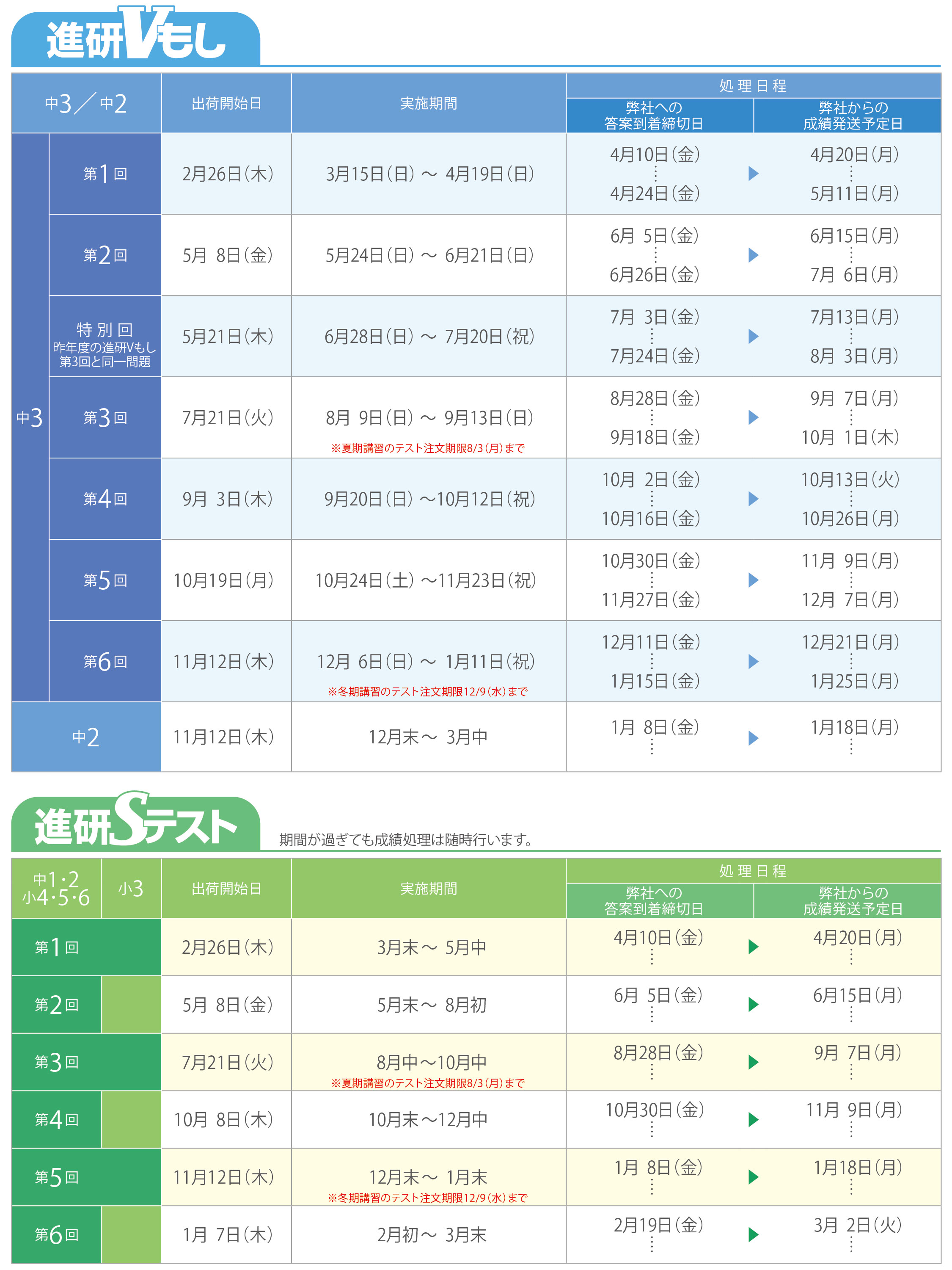 進研Vもし 進研Sテスト 日程