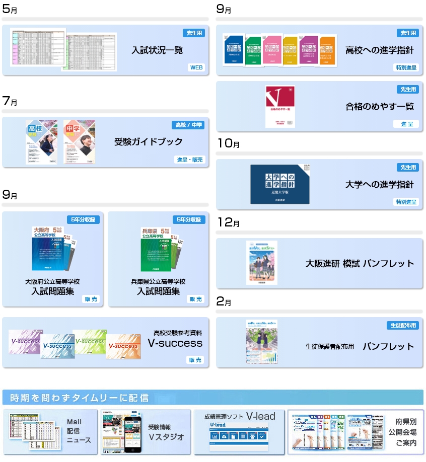 入試スケジュールに合わせた大阪進研の情報サービス