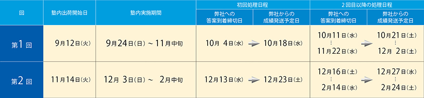塾内実施 予定表