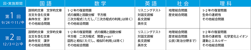 出題予定表