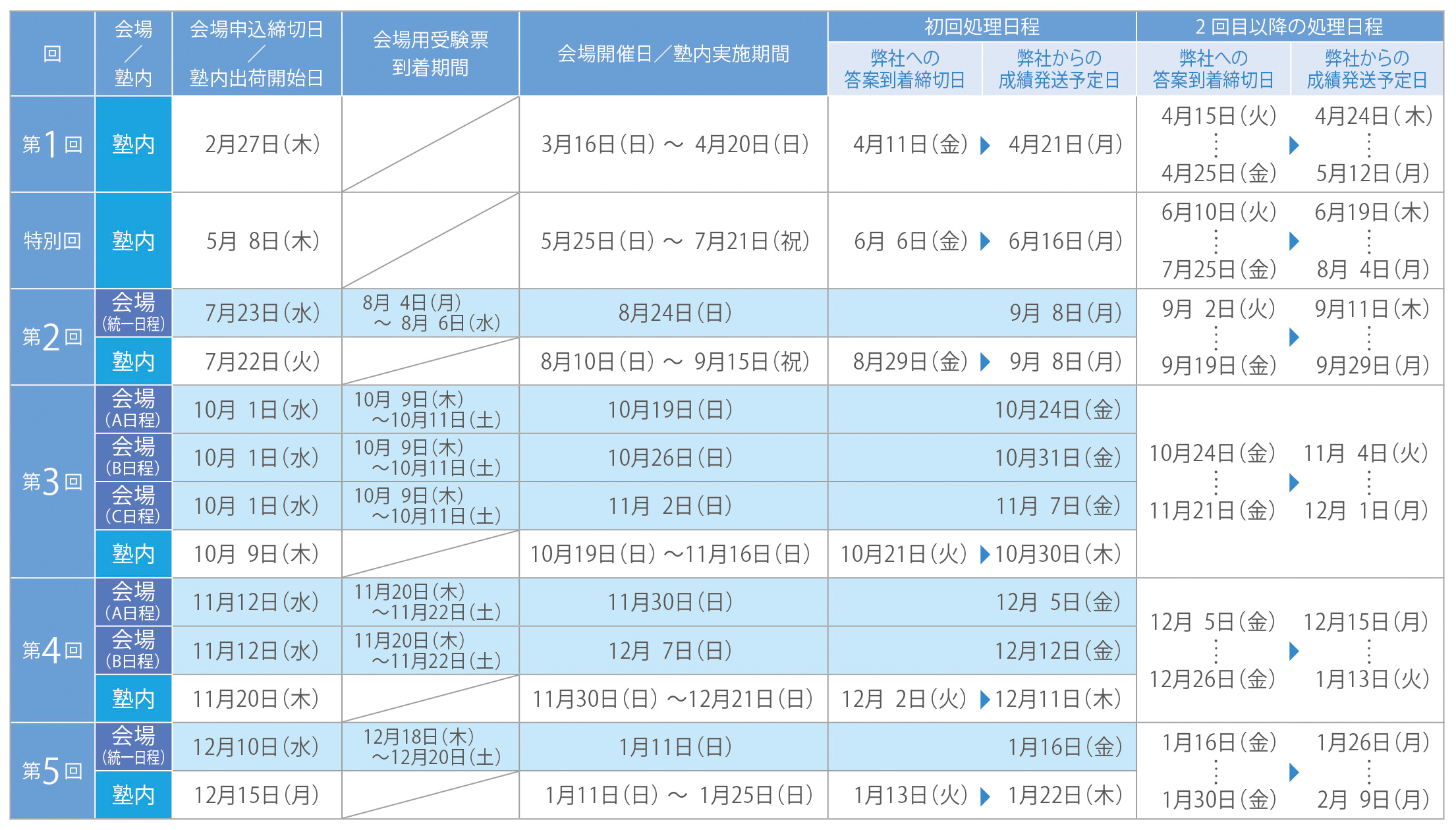 塾内実施 予定表