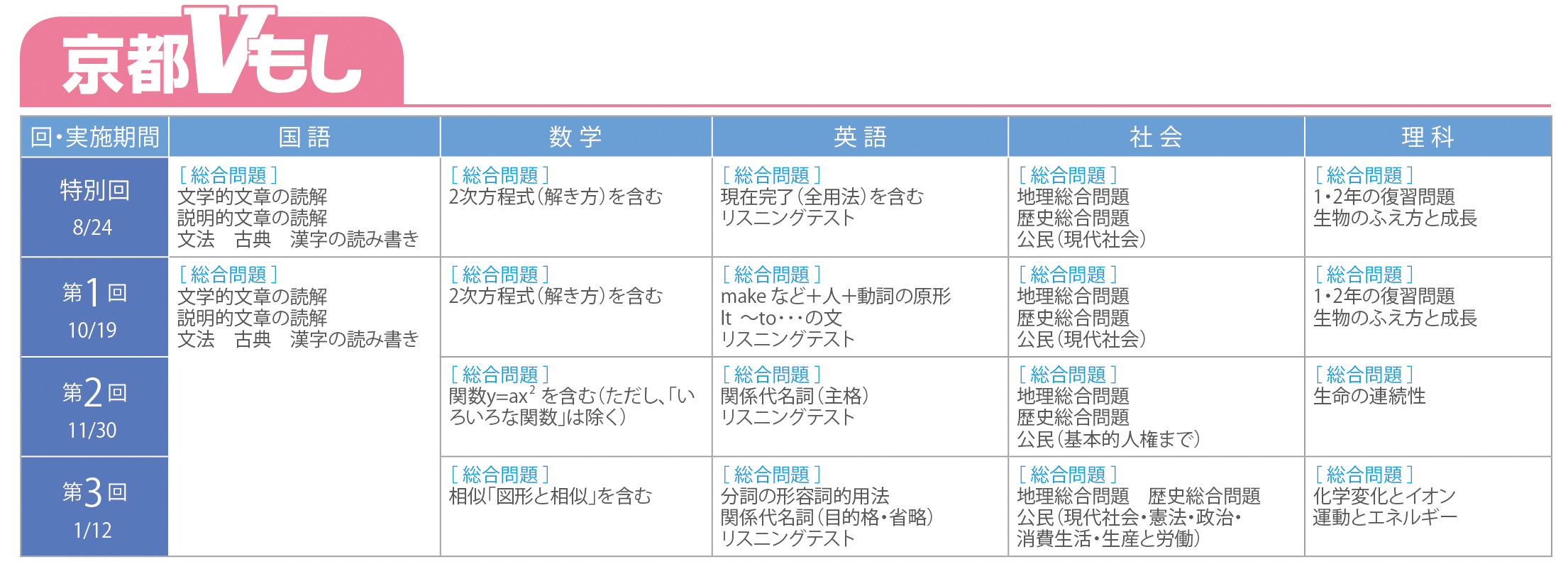 出題予定表