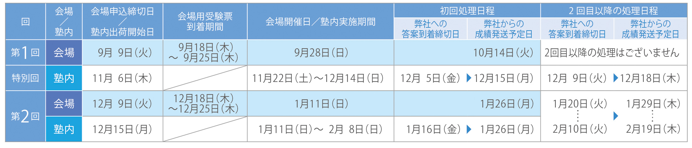 会場実施／塾内実施 予定表