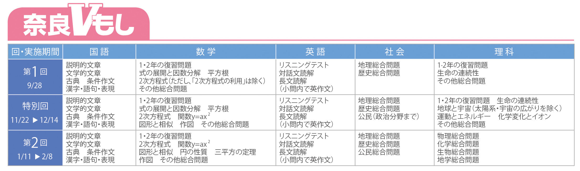 出題予定表