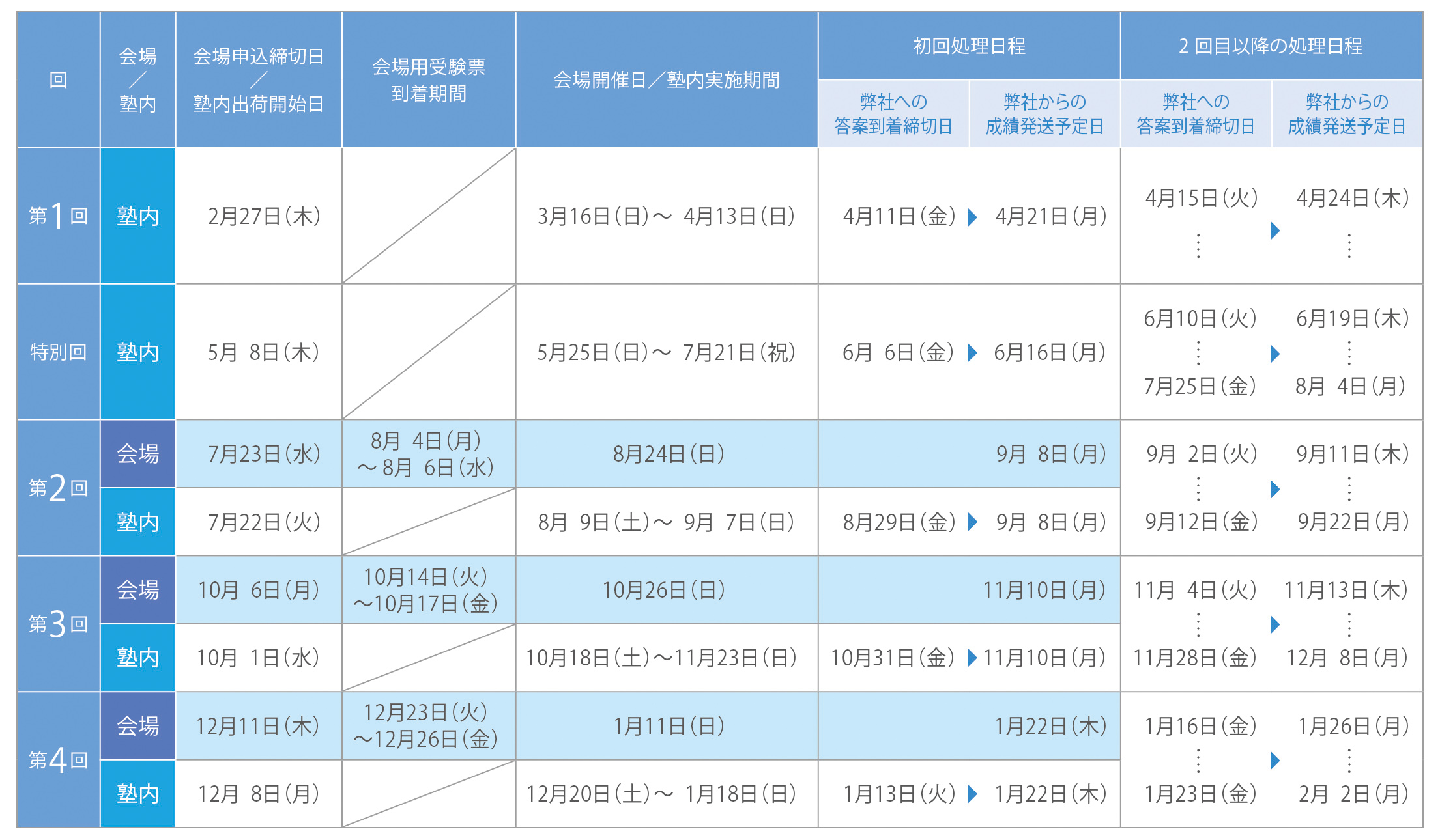 実施 予定表