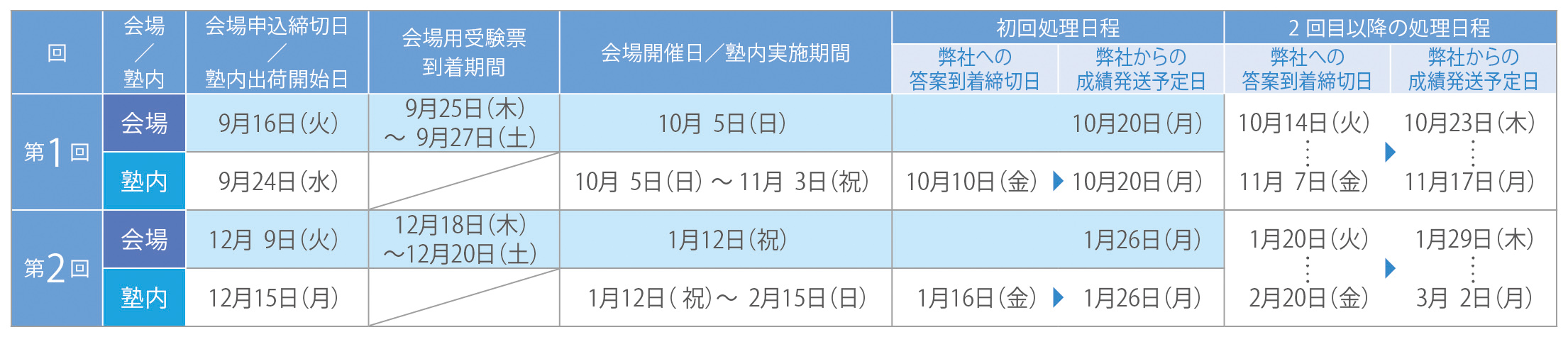 塾内実施 予定表