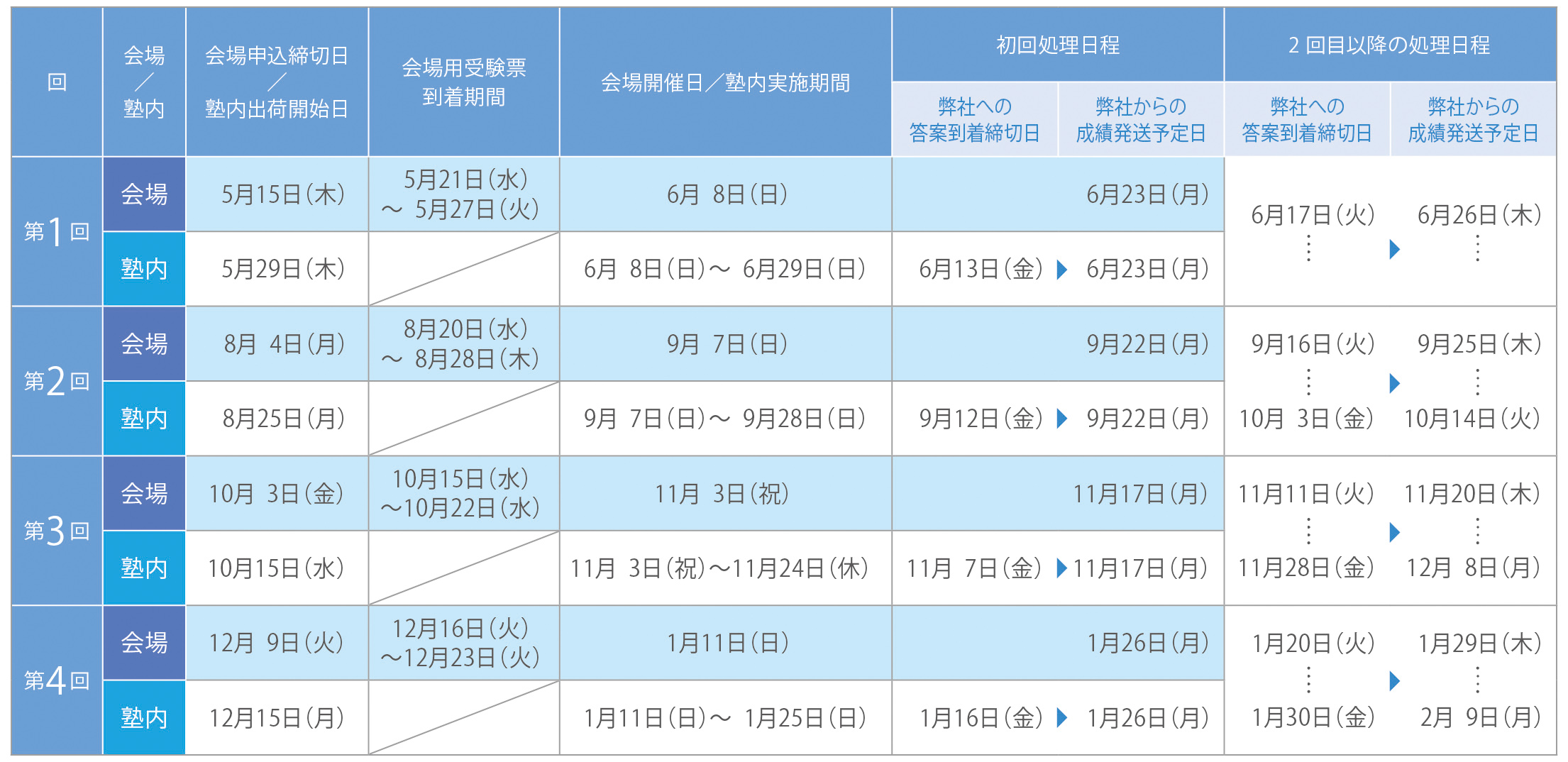 会場実施／塾内実施 予定表