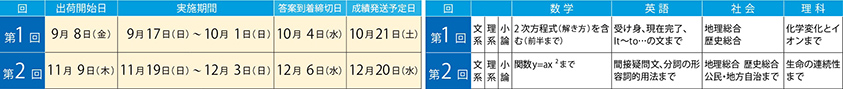 会場実施/ 塾内実施 予定表