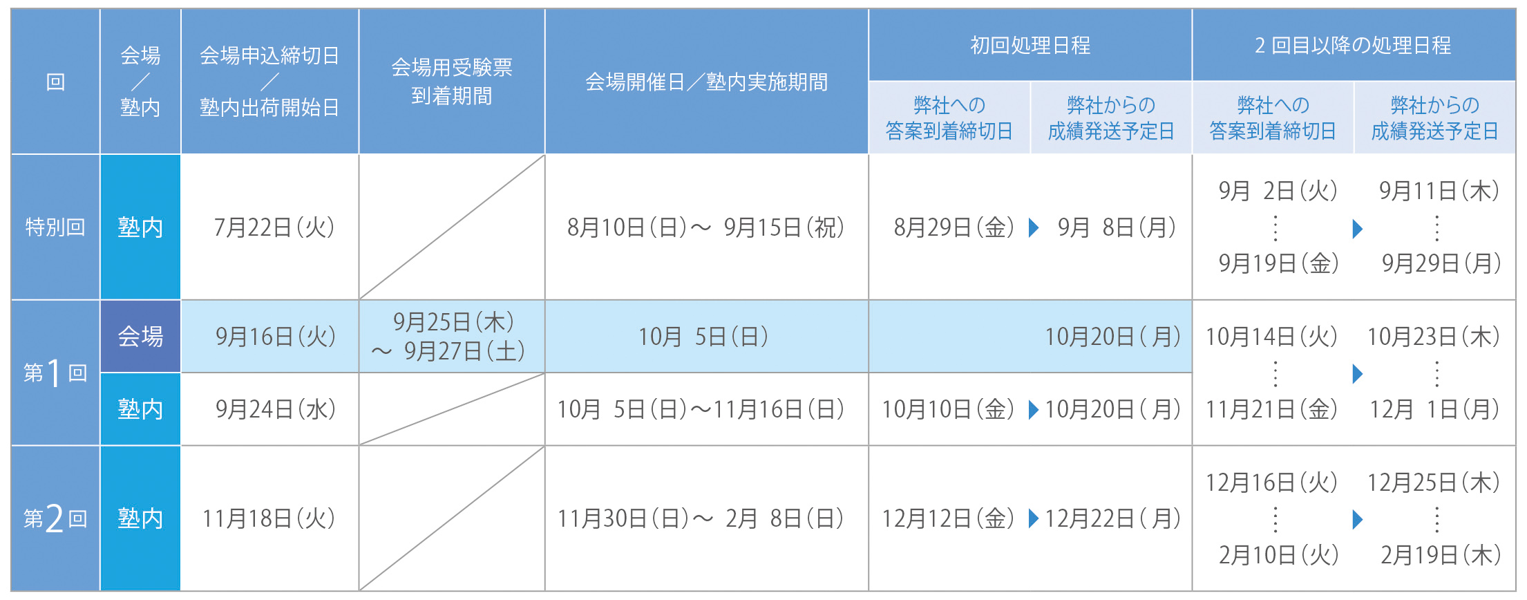 塾内実施 予定表