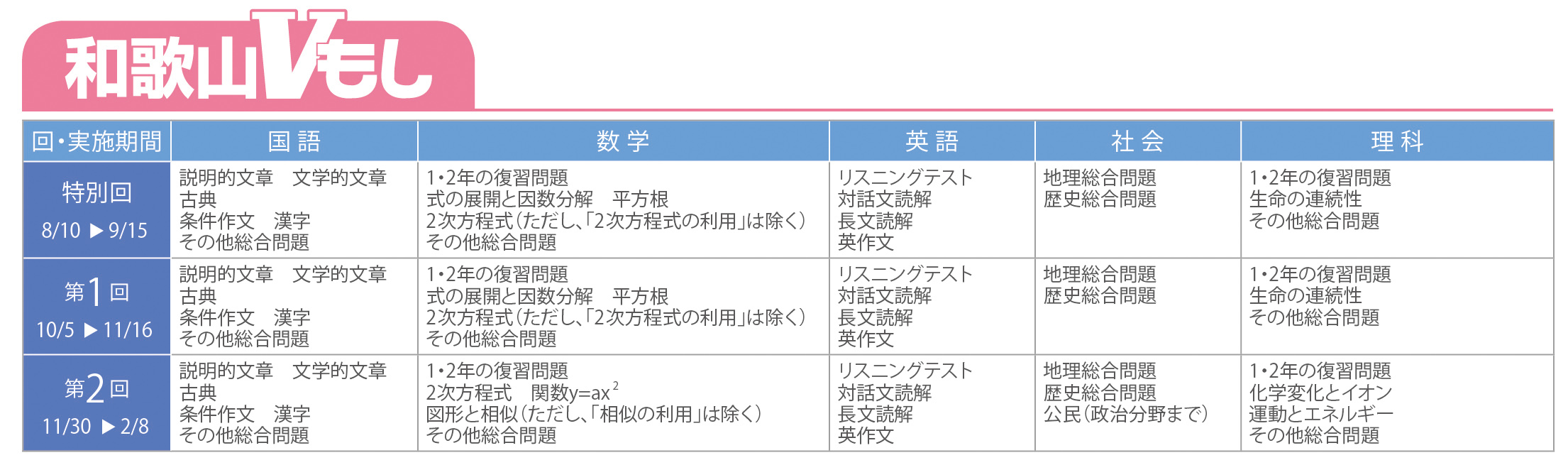 出題予定表